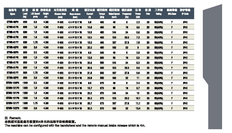 Torin Gearless Motor Elevator Traction Machine From China