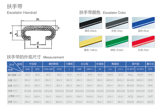 OTIS C400 Escalator Handrail